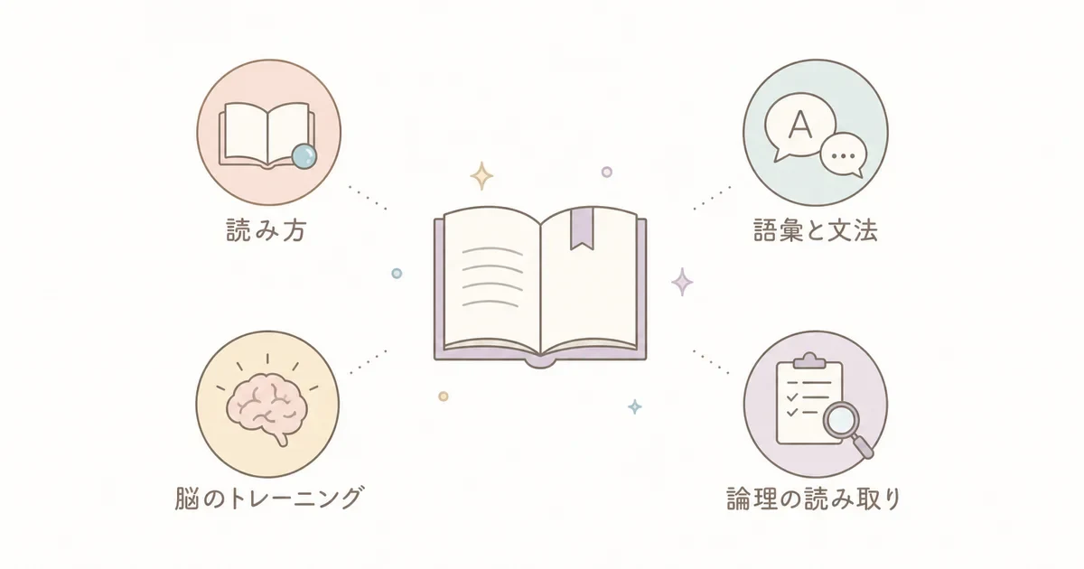 読解力を支える4つのポイント