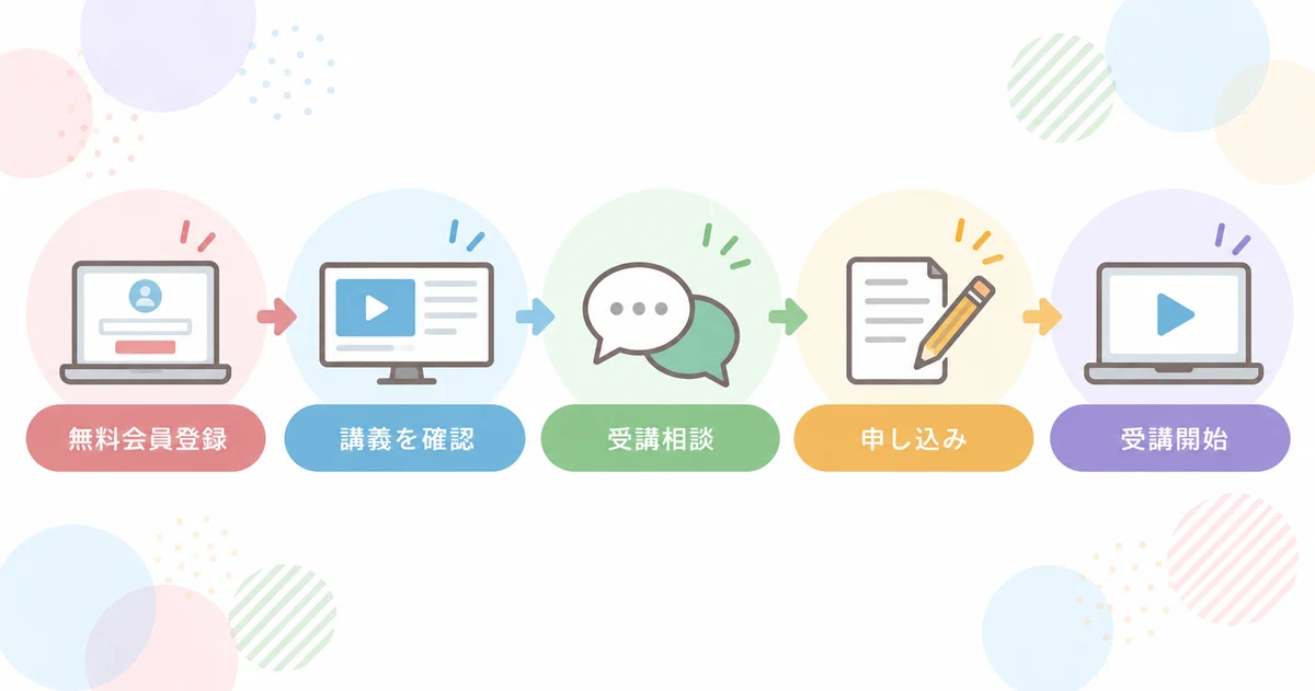 資格スクエアの無料会員登録から受講開始までの流れ