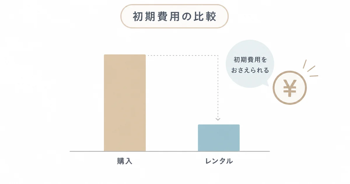 家具家電を購入する場合とレンタルする場合の初期費用比較図解