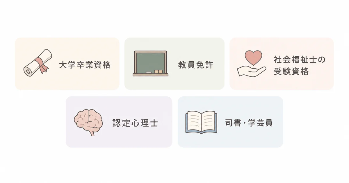 通信制大学で目指せる主な資格や学位(大学卒業資格・教員免許・社会福祉士の受験資格・認定心理士・司書や学芸員)の図解
