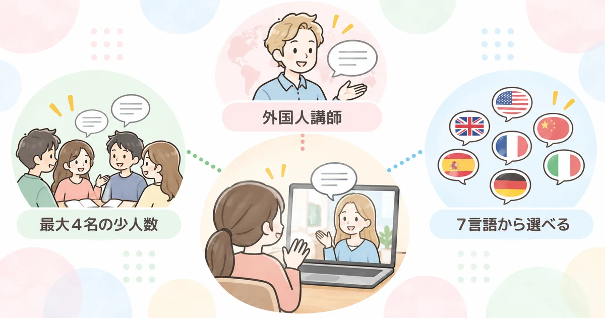 駅前留学NOVAの特徴を表す図解