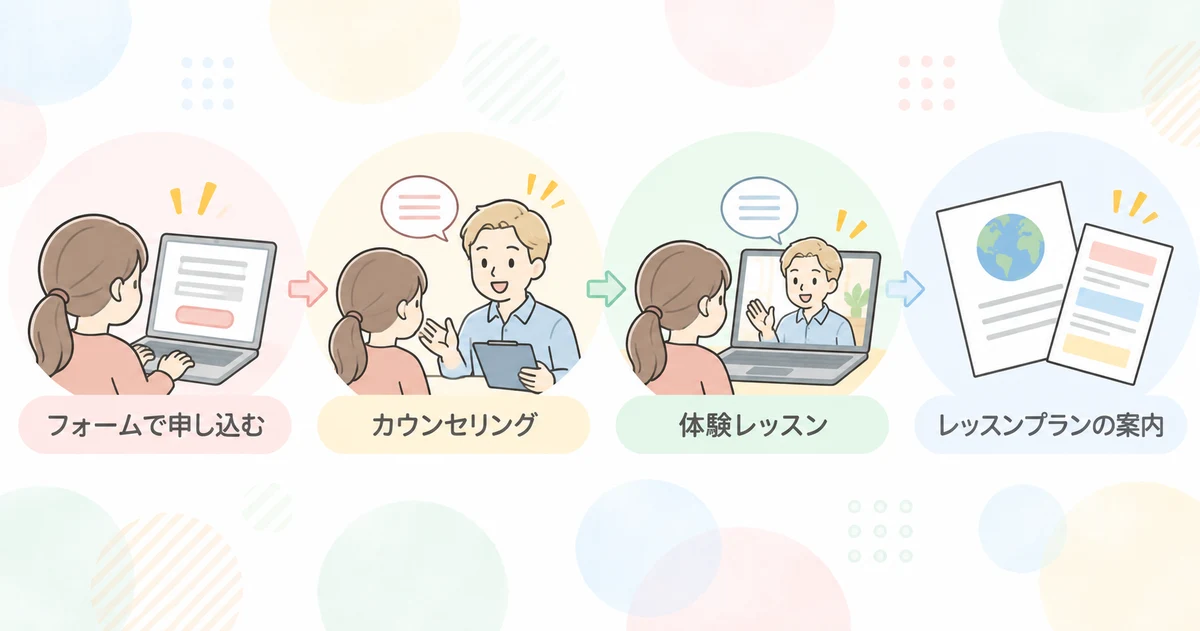駅前留学NOVAの申し込みから利用開始までの流れ