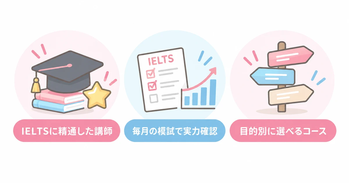 IELTS TRAINER PROの3つの強み（IELTSに精通した講師・毎月の模試で実力確認・目的別に選べるコース）