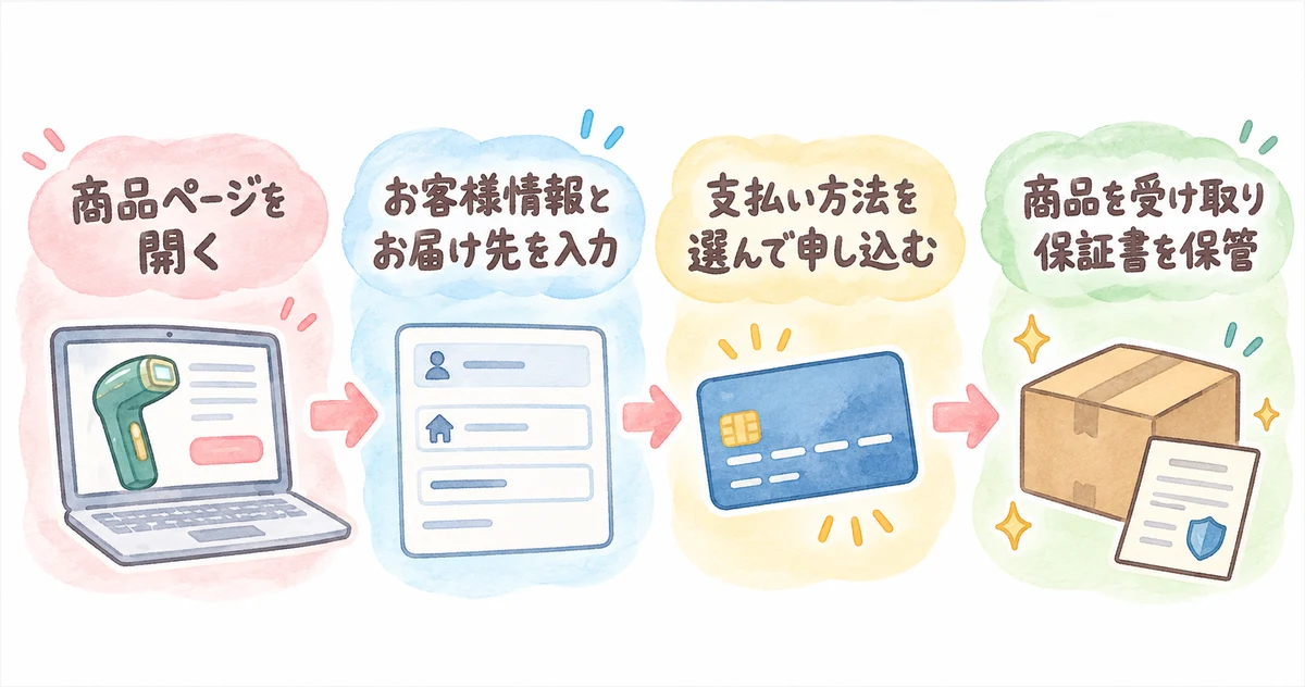 JOVS Dora scrollの購入の流れ(商品ページを開く、お客様情報とお届け先を入力、支払い方法を選んで申し込む、商品を受け取り保証書を保管)