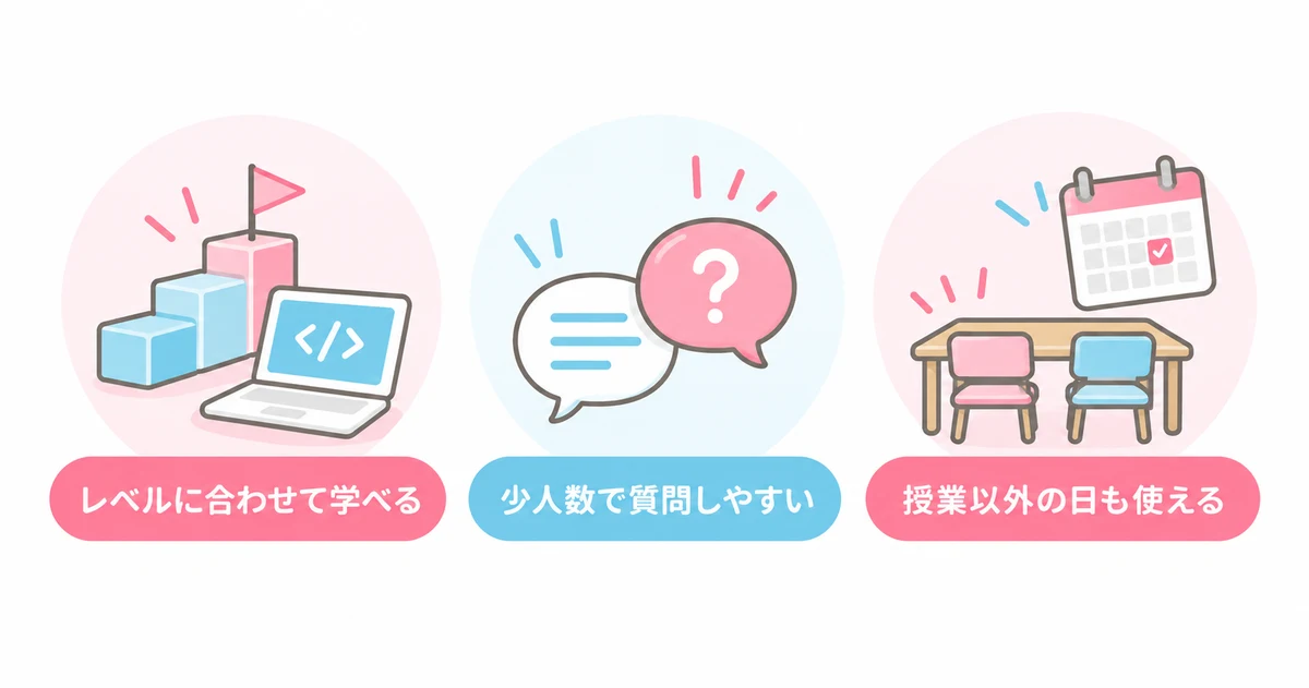 N Code Laboの3つの強み（レベルに合わせて学べる・少人数で質問しやすい・授業以外の日も使える）