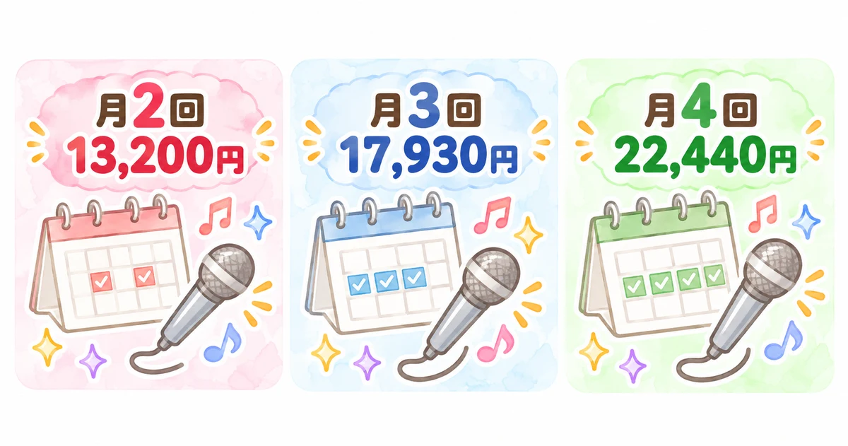 NOPPO MUSIC SCHOOLの大人の月謝。月2回13,200円、月3回17,930円、月4回22,440円