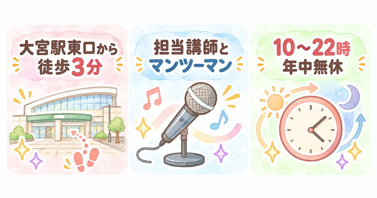 NOPPO MUSIC SCHOOLの特徴。大宮駅東口から徒歩3分、担当講師とマンツーマン、10〜22時年中無休