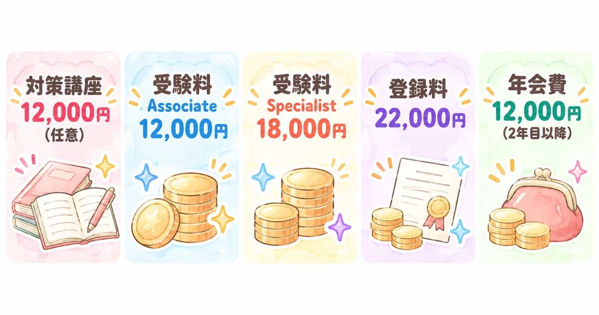 OPCフードクリエイターの費用。対策講座、受験料、登録料、年会費