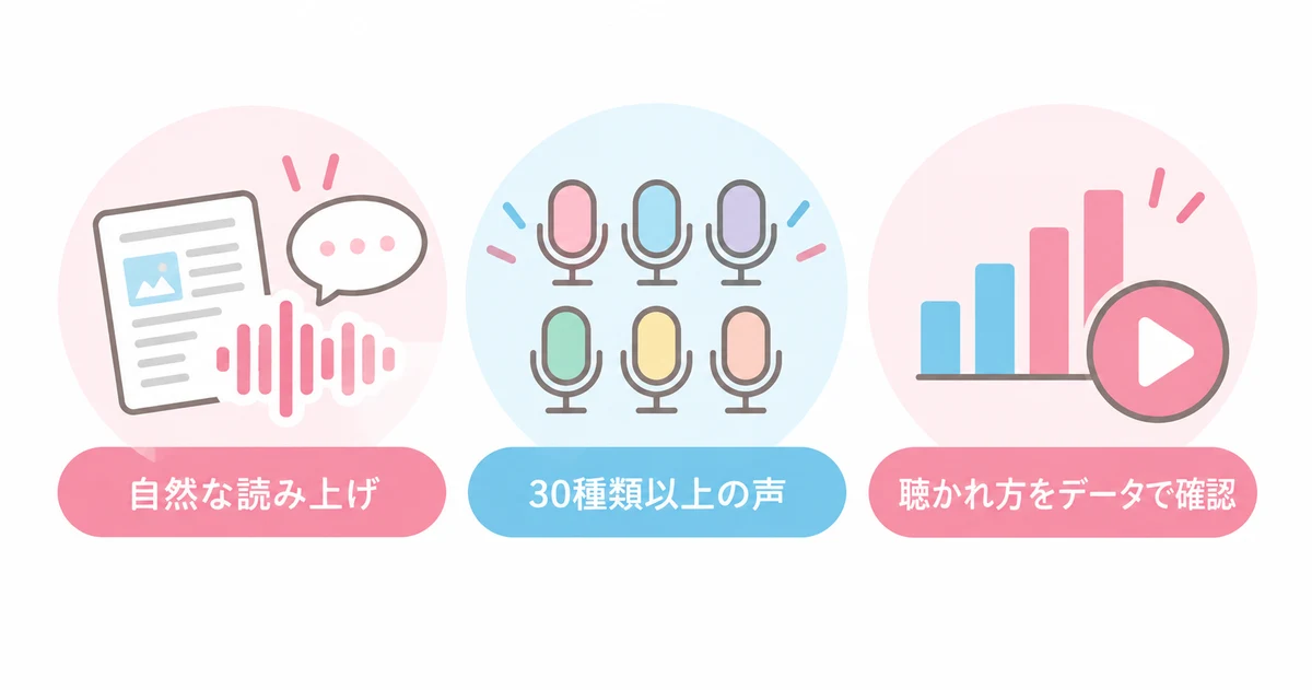 PUBVOICE(パブボイス)の3つの強み（自然な読み上げ・30種類以上の声・聴かれ方をデータで確認）