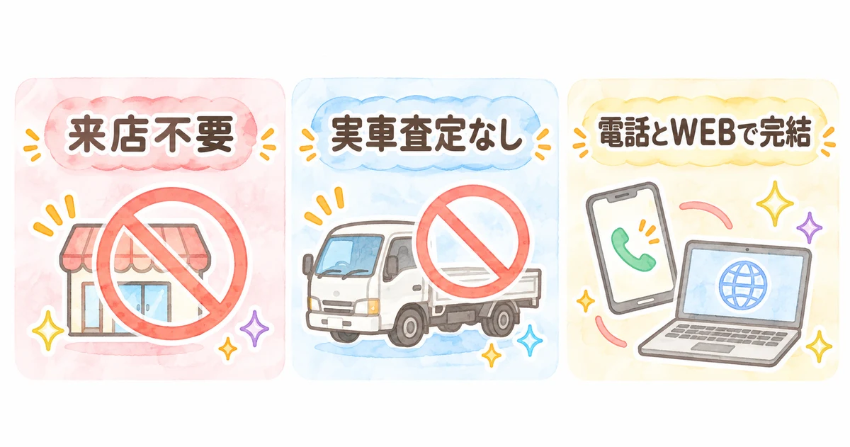 カーネクストのトラック買取の特徴。来店不要、実車査定なし、電話とWEBで完結
