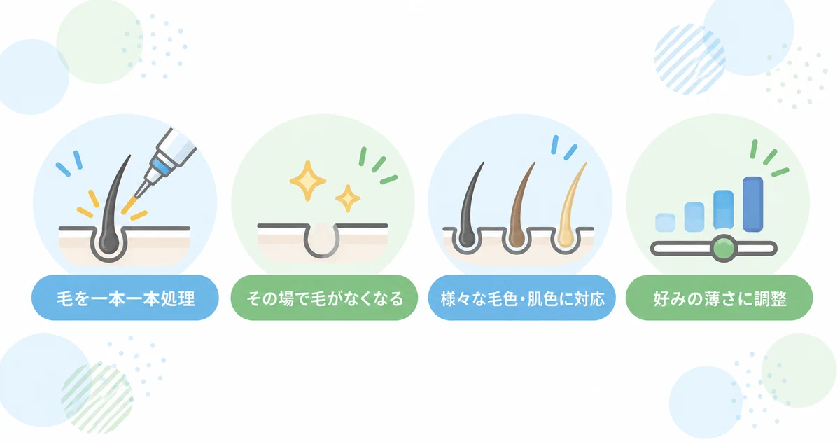 メンズTBCのスーパー脱毛の特徴（毛を一本一本処理・その場で毛がなくなる・様々な毛色と肌色に対応・好みの薄さに調整）