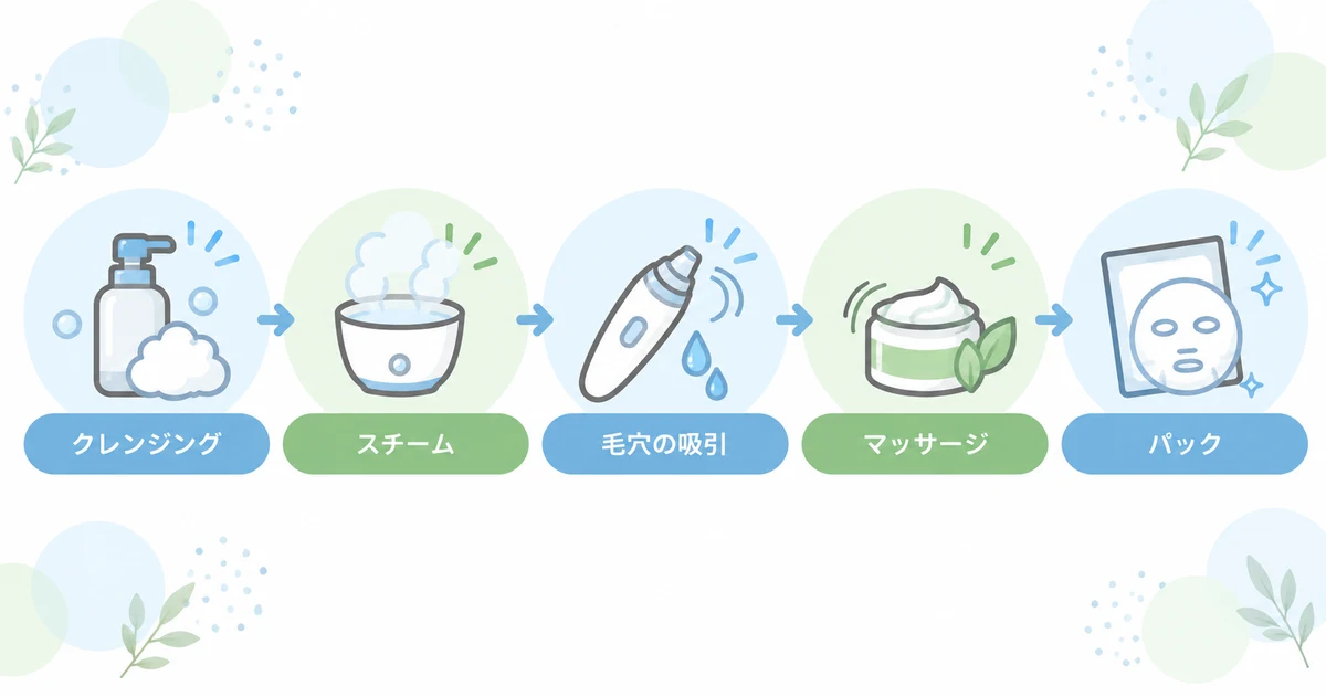 メンズTBCのフェイシャルで受けられるクレンジングからパックまでの毛穴ケアの工程