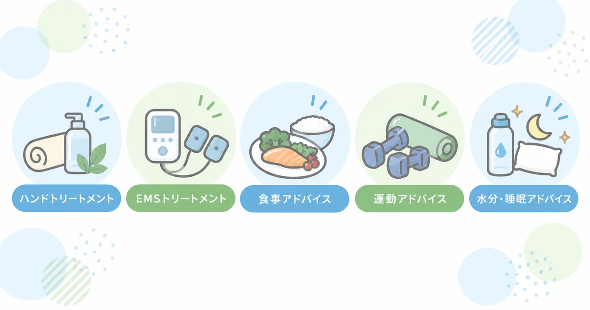 メンズTBCのボディシェイプを構成するトリートメントと食事・運動・水分睡眠のアドバイス