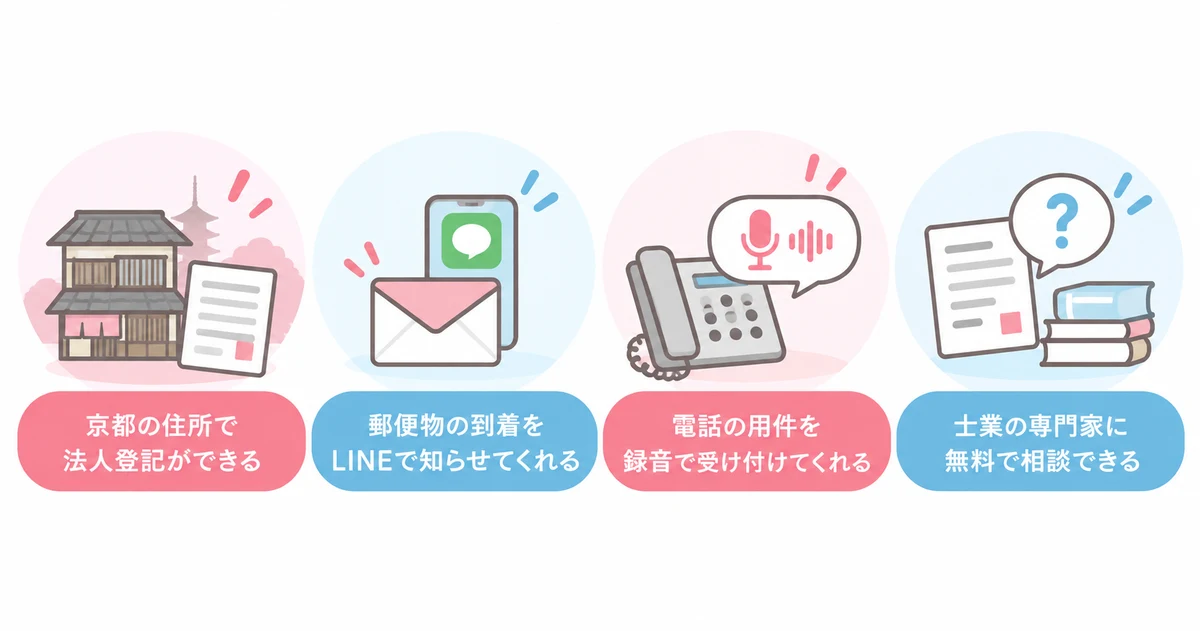 京都朱雀スタジオの副業・起業支援プランで使える4つのサービス(京都の住所で法人登記ができる・郵便物の到着をLINEで知らせてくれる・電話の用件を録音で受け付けてくれる・士業の専門家に無料で相談できる)