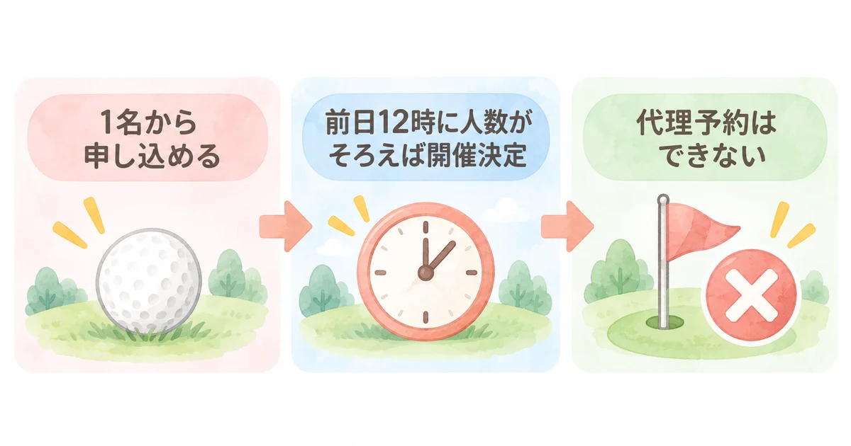 楽天GORAの1人予約の仕組み(1名から申し込める・前日12時に人数がそろえば開催決定・代理予約はできない)