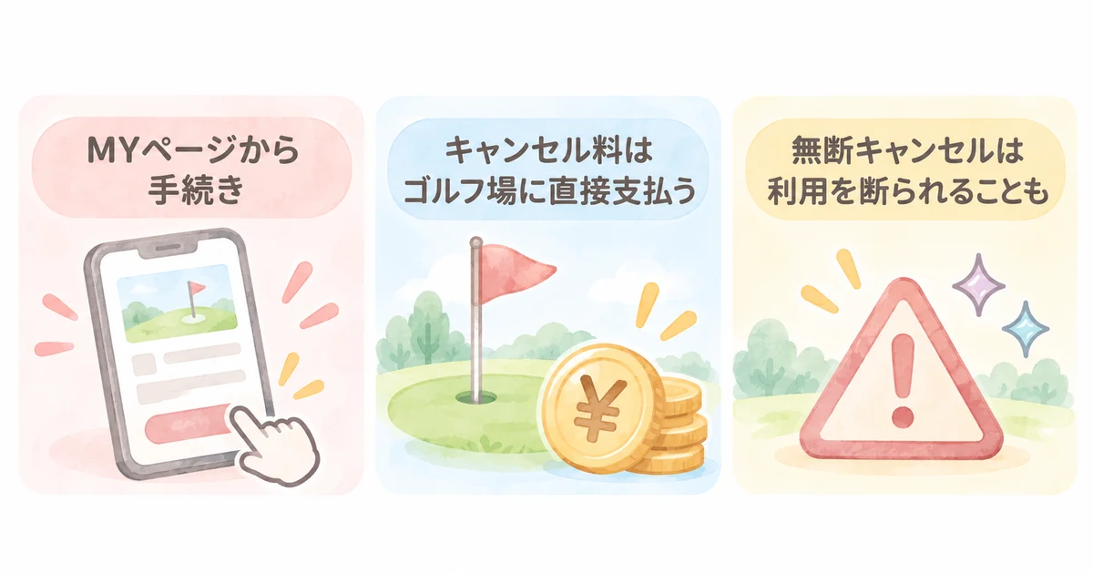 楽天GORAのキャンセルの決まり(MYページから手続き・キャンセル料はゴルフ場に直接支払う・無断キャンセルは利用を断られることも)