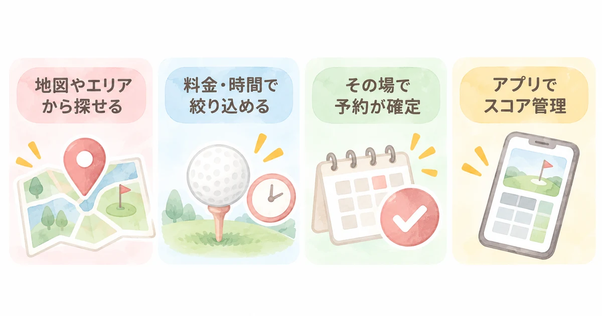 楽天GORAのゴルフ場探しが変わる4つの特徴(地図やエリアから探せる・料金・時間で絞り込める・その場で予約が確定・アプリでスコア管理)