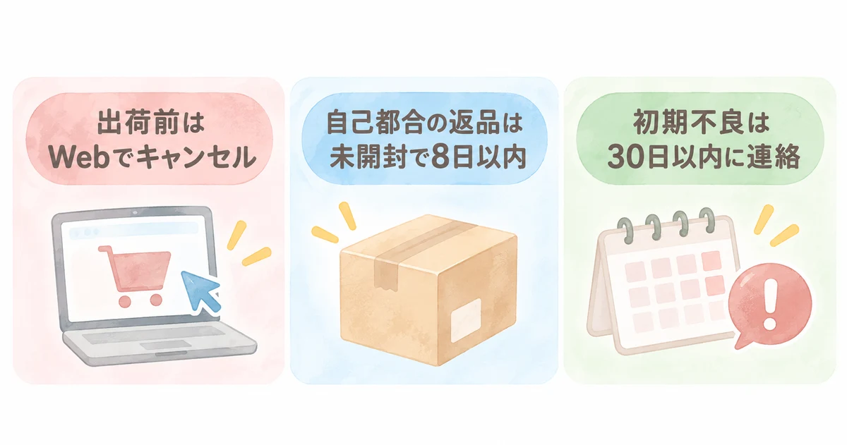 楽天ビックのキャンセル・返品・初期不良の期限(出荷前はWebでキャンセル・自己都合の返品は未開封で8日以内・初期不良は30日以内に連絡)