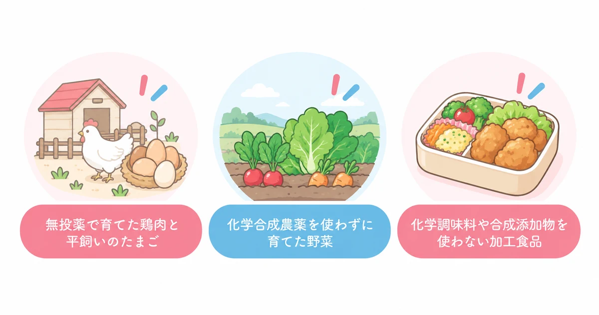 秋川牧園の食材の3つのこだわり（無投薬で育てた鶏肉と平飼いのたまご・化学合成農薬を使わずに育てた野菜・化学調味料や合成添加物を使わない加工食品）